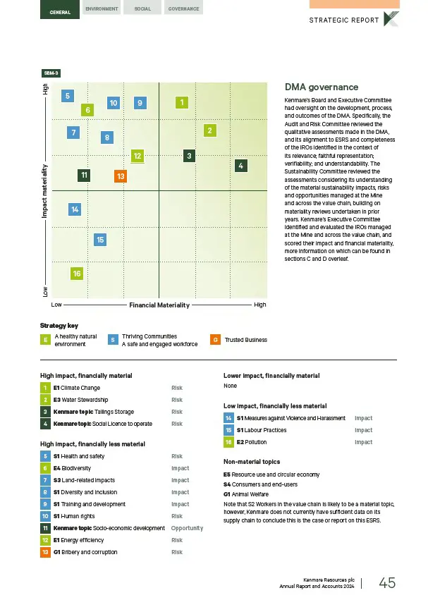 Kenmare Governance image